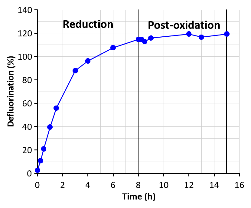 Eradifluor-figure-2v2