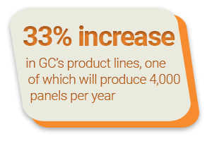 33% increase in GC's product lines, one of which will produce 4,000 panels per year